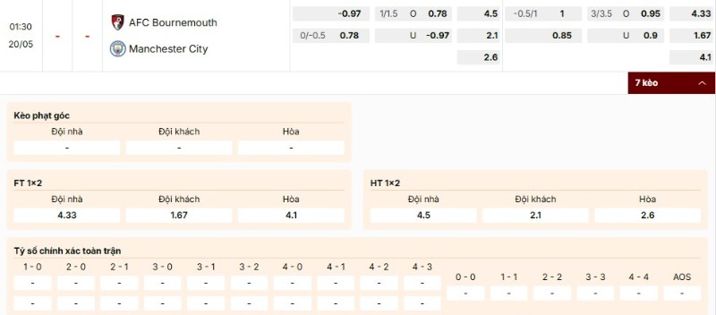Bảng kèo trận đấu Bournemouth vs Manchester City