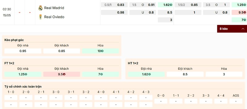 Nhận định bảng kèo Real Madrid vs Real Oviedo