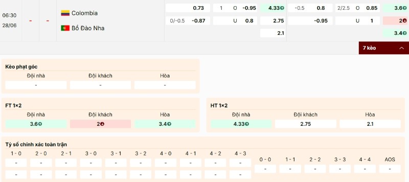 Tỷ lệ kèo Colombia vs Bồ Đào Nha