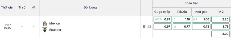 Bảng kèo trận Mexico vs Ecuador