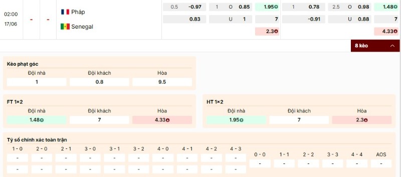 Kèo nhà cái Pháp vs Senegal