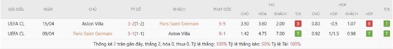 Thành tích đối đầu gần đây Paris Saint Germain vs Aston Villa